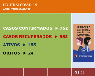 BOLETIM COVID-19 ATUALIZADO 02 MARÇO DE 2021