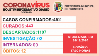 Boletim diário  Coronavírus 24-12-2020