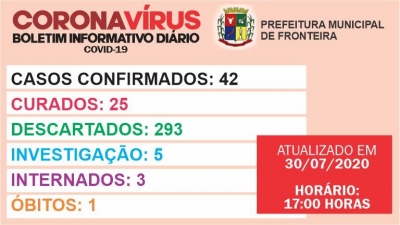 Boletim diário  Coronavírus 30-07-2020